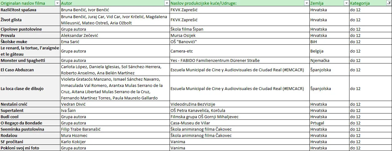 Filmovi koji su ušli u užu selekciju na 10.FIFES Junior festivalu